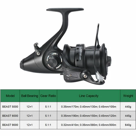 De gros 🔥 LIZARD Moulinet Rotatif 12+1 Bb, Double Moulinets Carpe Traine Avant Et Arriere, Poignees Interchangeables Gauche Et Droite, Modele 5000 💯 4 De gros 🔥 LIZARD Moulinet Rotatif 12+1 Bb, Double Moulinets Carpe Traine Avant Et Arriere, Poignees Interchangeables Gauche Et Droite, Modele 5000 💯 – Image 2